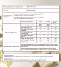 Phoenix Labs isolate - White Chocolate coffee 900g thumbnail